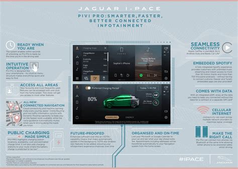 JAGUAR I-PACE NOW SMARTER, BETTER CONNECTED AND FASTER-CHARGING | JLR ...