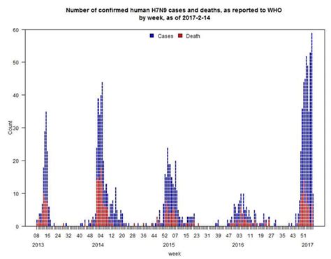 Bird Flu 2024 Outbreak Usa - Avril Carleen