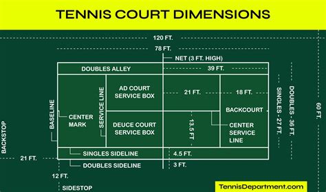 Standard Tennis Court Dimensions - prntbl.concejomunicipaldechinu.gov.co