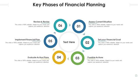 Financial Planning Powerpoint Ppt Template Bundles | Presentation ...