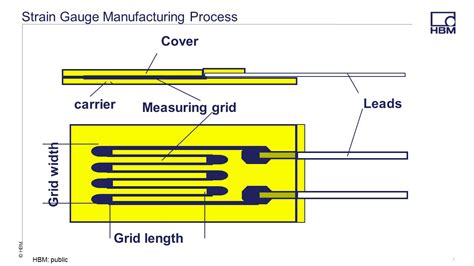 How Does a Metal Foil Strain Gauge Work? - YouTube