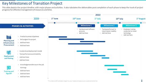 Transition Plan Key Milestones Of Transition Project | Presentation Graphics | Presentation ...