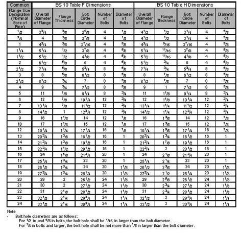 Weld Flange Dimensions Chart