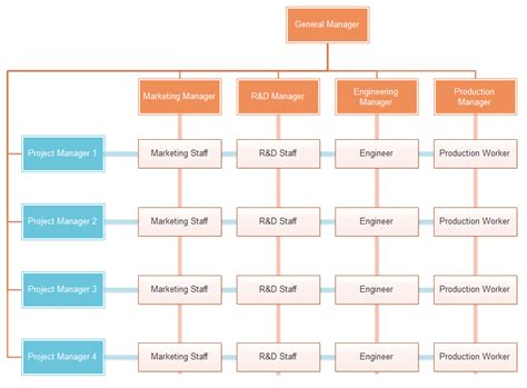 10 Org Chart Styles We Admire (And the One We Use at Buffer) (2022)