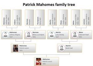 Patrick Mahomes Family Tree