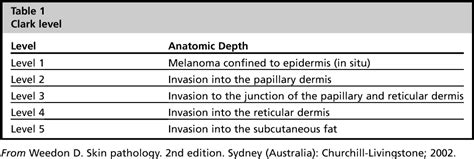 Workup and staging of malignant melanoma. | Semantic Scholar