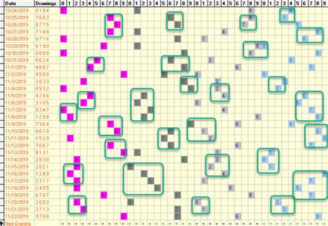 pick-4-adjacent-numbers – SamLotto