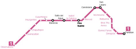 Línea 1 del Metro CDMX - El Metro CDMX