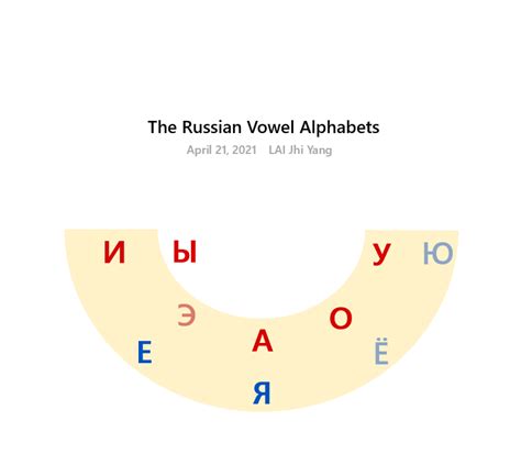 International Phonetic Alphabet, IPA‧ Voice Onset Time, VOT‧ and Simple ...