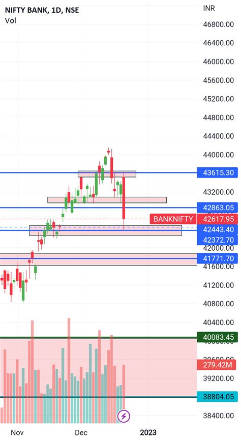 Bank Nifty Analysis for NSE:BANKNIFTY by AdityaRajput28 — TradingView