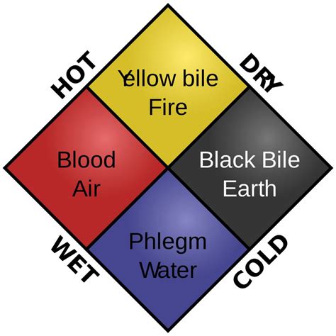 The importance and specifications of "Akhlat"- Yellow bile - Tehran Times