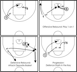 Rebounding Drills | Coach Brock Bourgase