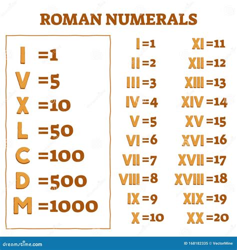 Ancient Roman Numerals