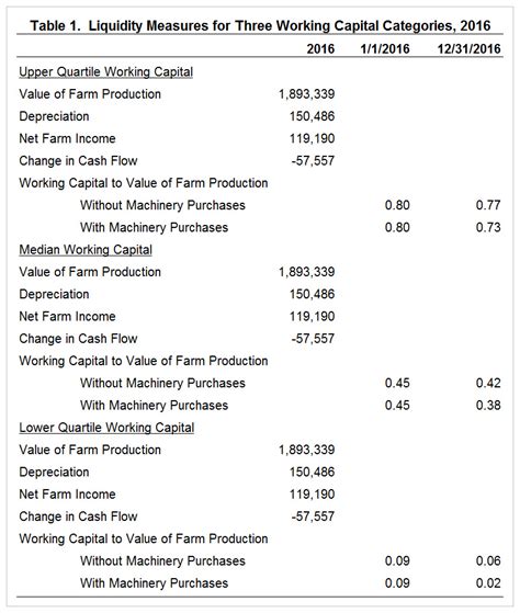 Depreciation of Manufacturing Equipment - Sam-has-Richard