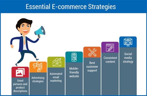 E-commerce Strategies that Will Help You to Reach More Customers | Savit