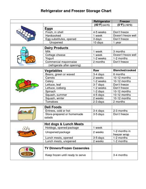 Refrigerator and Freezer Storage Chart | Food safety and sanitation ...