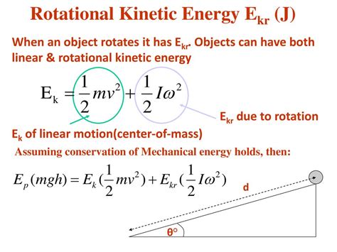 Rotational Kinetic Energy Formula