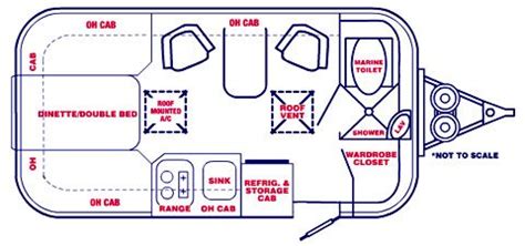 Casita Travel Trailers - Our Showroom | Freedom | Schematic | Travel ...