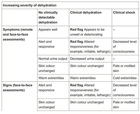 PedsDehydrate1