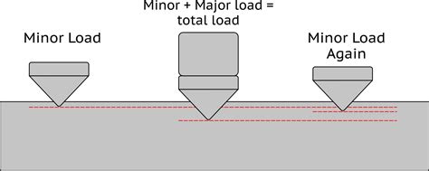 Rockwell Hardness Test%%page%% - Toolbox MagazineHow Hard Should The Steel Be In Tools?