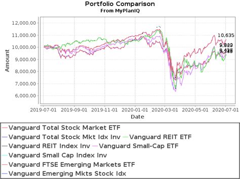 Bond ETFs Vs. Bond Mutual Funds: Use A Mix Of Both | Seeking Alpha