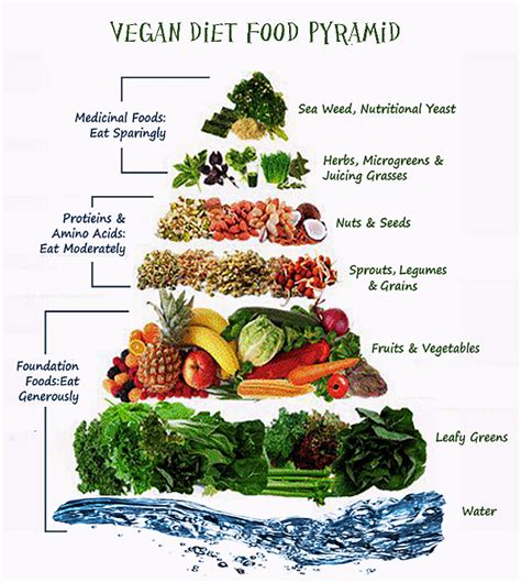 blue zone food pyramid - Google Search Raw Vegan Recipes, Vegan Foods ...