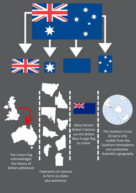 16 Interesting Facts About Australian Flag | OhFact! | Australian flags, Australia flag, Fun facts