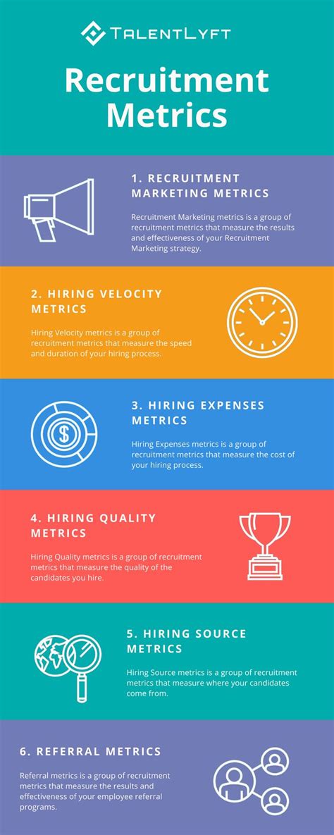 Recruiting Metrics: 6 Main Types [INFOGRAPHIC] | What is an infographic, Infographic examples ...