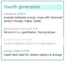 A quick look at 'fourth generation' biofuels