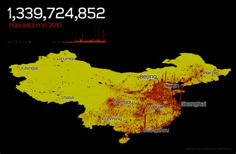 under the raedar: The Population of China