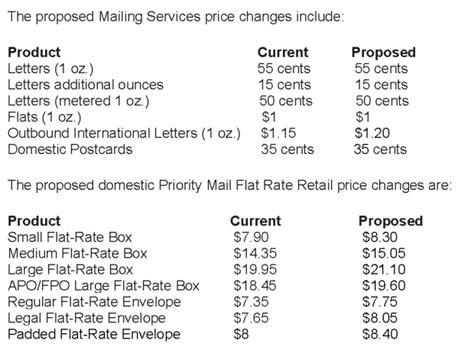 Usps Priority 2021 Postage Rate Chart Printable : Businesses that take advantage of usps cubic ...