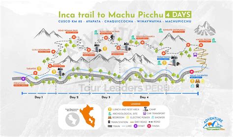 Inca Trail Peru For Beginners: A Guide For First-Timers