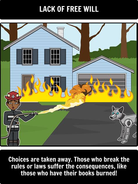 Fahrenheit 451 - Elements of a Dystopia: With this activity, your ...