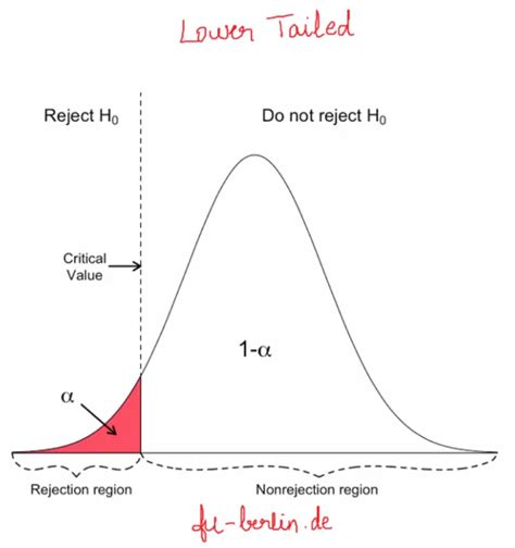 One Sample T Test - Clearly Explained with Examples | ML+ - Machine Learning Plus