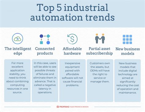 Industrial automation: five current trends