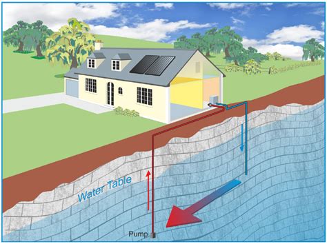 Geothermal suitability maps - ground source heat