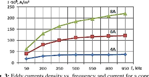 Figure 1 from BGA Solder Balls Formation by Induction Heating ...