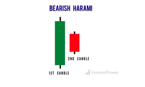 Understanding The Bearish Harami Pattern – InvestoPower