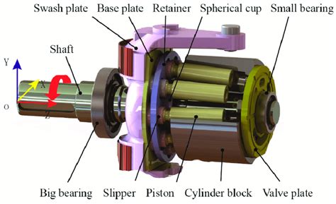 Typical structure of an axial piston pump. | Download Scientific Diagram