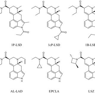 The chemical structures of LSD derivatives. | Download Scientific Diagram