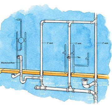 Everything You Should Know Before a Bathroom Remodel in 2020 | Bathroom plumbing, Plumbing ...