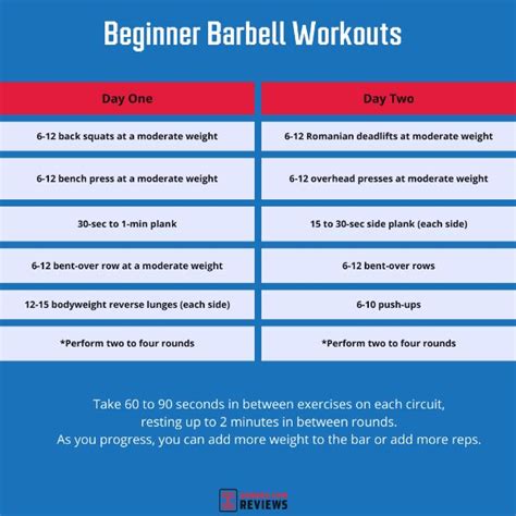 Beginner Barbell Workout | Garage Gym Reviews