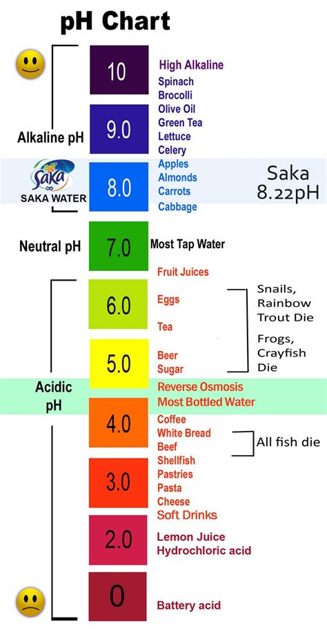 Ph Scale Battery Acid