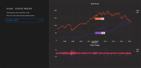 How To Build A Dashboard In Python – Plotly Dash Step-by-Step Tutorial – R-Craft