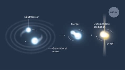 Colliding neutron stars ring in a clue to puzzle of extreme matter - TrendRadars