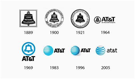 The Evolution of Famous Logos Over Time | Turbologo