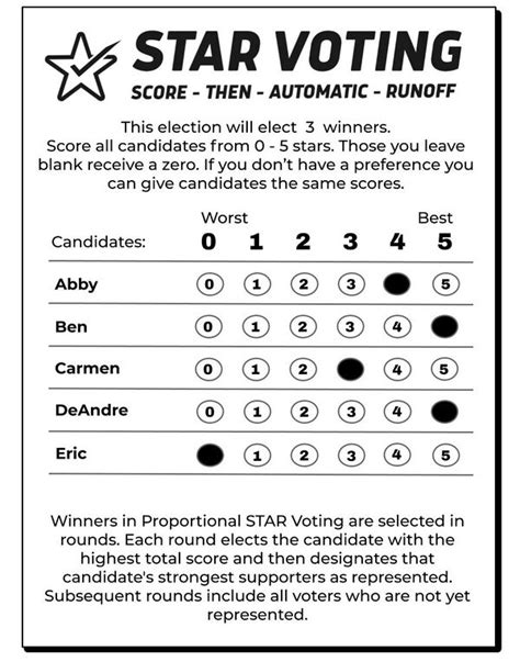 Allocated Score - Electowiki