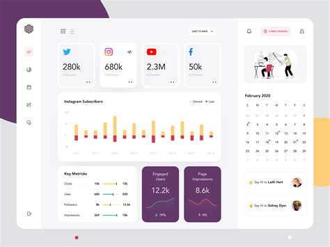 Social media dashboard – Artofit