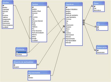 Modelo Relacional Mind Map Images