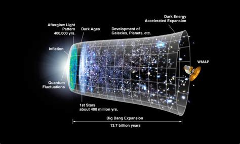 A Universe of 10 Dimensions - Universe Today